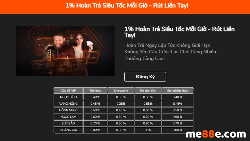 Tìm hiểu lý do tại sao liên kết Cr88 bị chặn - Cr88