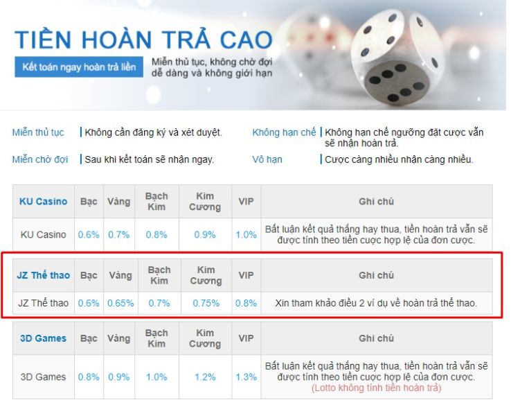 Thể loại game cấp B8b - B8b